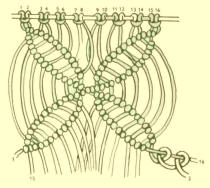 Drhání - vzor